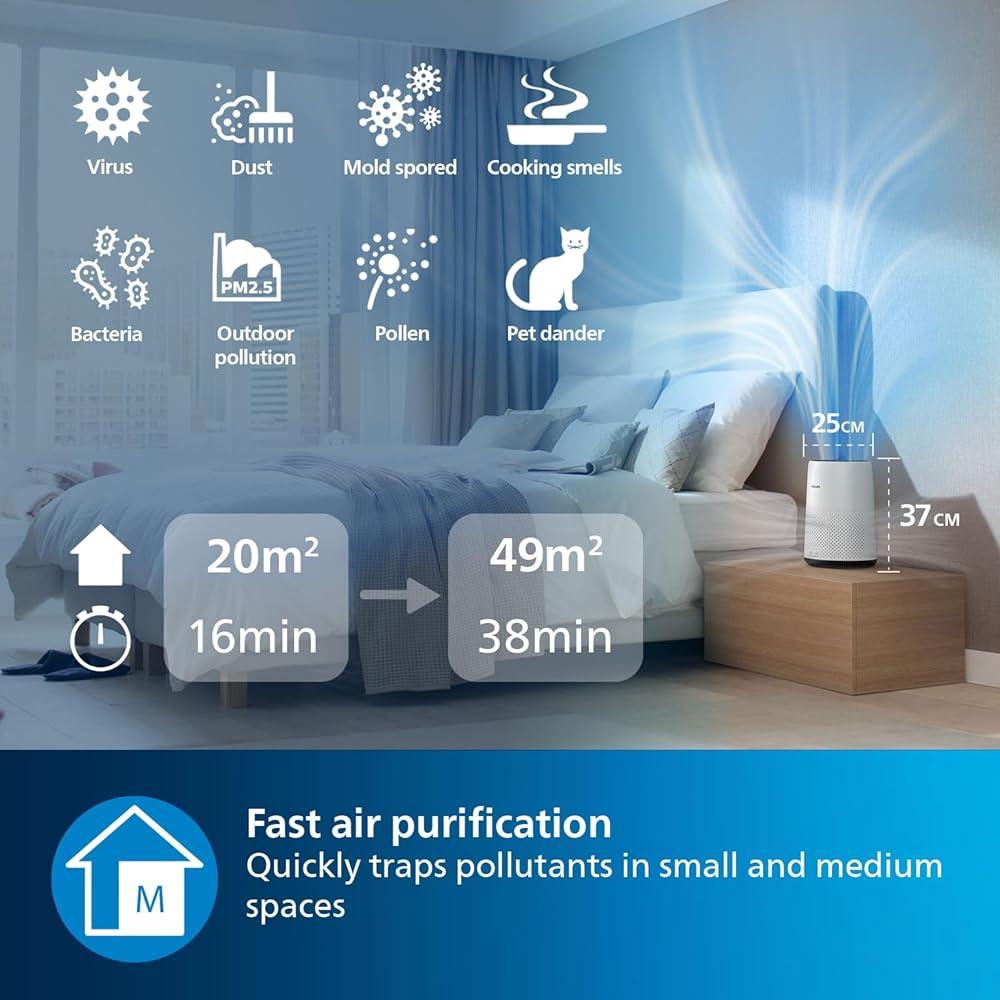 NEW 800 Series Air Purifier - Removes Germs, Dust and Allergens in Rooms up to 49m², 3 Speeds, Sleep Mode, Replacement filter: FY0900 (AC0820/30) - al-zeb-store