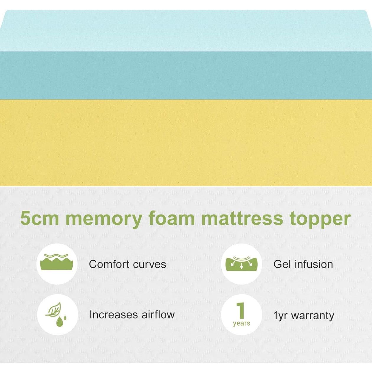 Double Mattress Enhancer - 7cm Memory Foam with Washable Cover - al-zeb-store