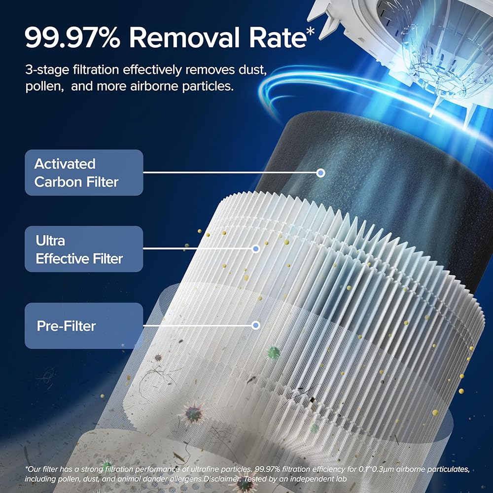 NEW Smart Wifi Air Purifier for Home Bedroom 100m², CADR 240m³/h, HEPA Filter with Air Quality Sensor, Air Frenshener, Alexa Control & Quiet Auto Mode, Removes Pollen Allergen Dust Odour, Core 300S