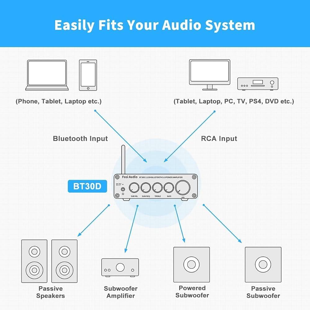 NEW BT30D 5.0 Stereo Receiver Amplifier 2.1 Channel Mini Hi-Fi Class D Integrated Amp 50 Watt 2+100 Watt for Passive Speakers/Subwoofer Poed Subwoofer - al-zeb-store